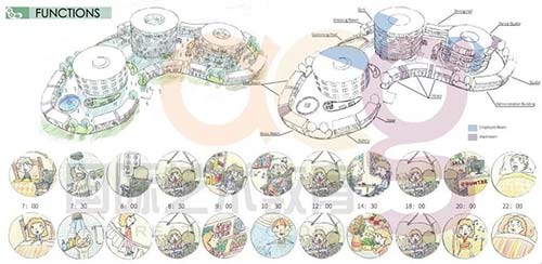 建筑設(shè)計(jì)作品集
