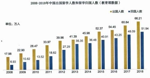 “大眾化”持續(xù)，競爭壓力激增