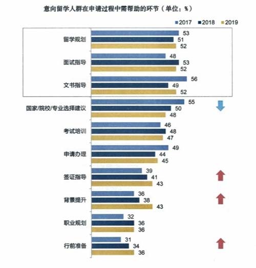 留學(xué)到底何去何從，軟實(shí)力與學(xué)術(shù)并重
