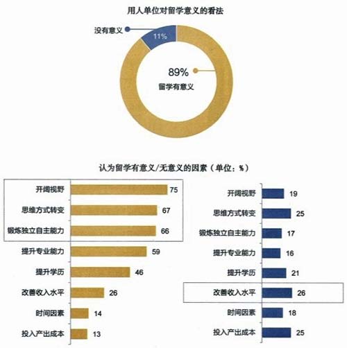 歸國就業(yè)大勢所趨，機(jī)遇與挑戰(zhàn)并存