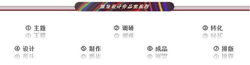 服裝設(shè)計(jì)