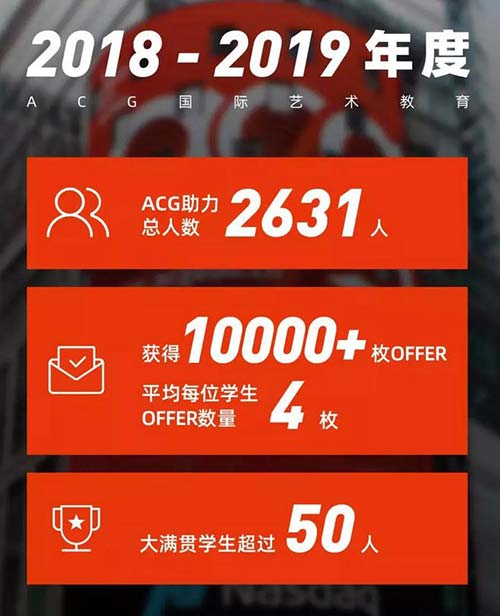 ACG國際藝術(shù)教育
