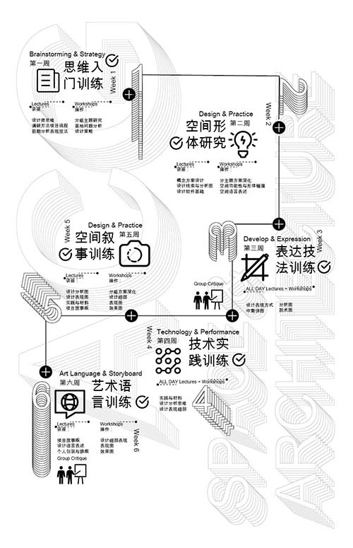 沉浸式空間設(shè)計課程