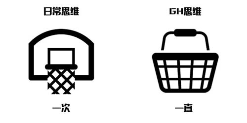 積累機(jī)制