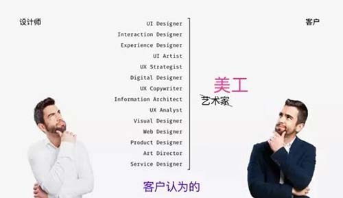 交互設(shè)計(jì)