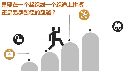 多倫多大學留學