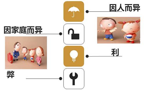多倫多大學留學