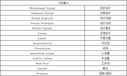 室內(nèi)設(shè)計的術(shù)語詞匯