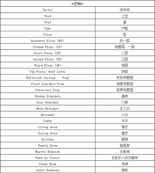 室內(nèi)設(shè)計的術(shù)語詞匯