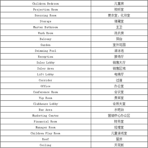 室內(nèi)設(shè)計的術(shù)語詞匯