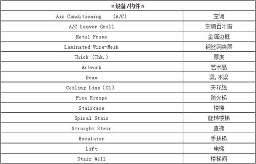 室內(nèi)設(shè)計的術(shù)語詞匯