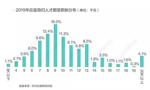 交互設計