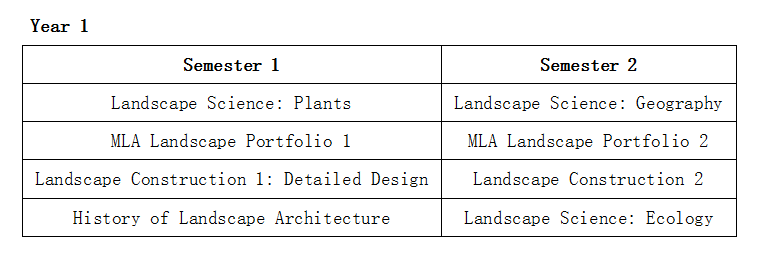 愛丁堡大學(xué)景觀設(shè)計專業(yè)