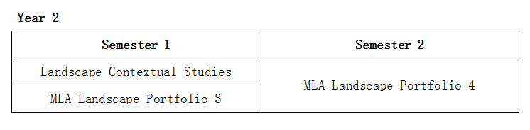 愛丁堡大學(xué)景觀設(shè)計專業(yè)