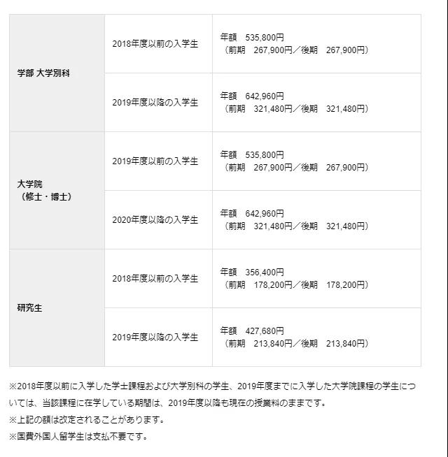 日本藝術專業(yè)留學費用