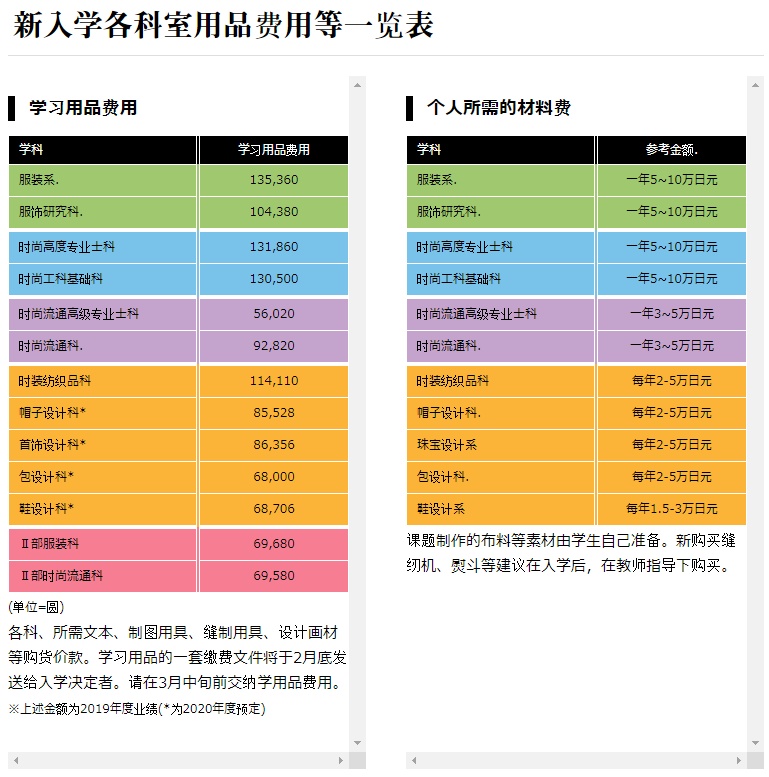 日本藝術專業(yè)留學費用