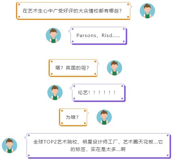 倫敦藝術(shù)大學