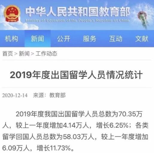 2021藝術(shù)留學(xué)新趨勢！