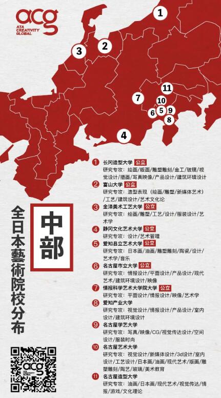 日本藝術(shù)大學(xué)有哪些？