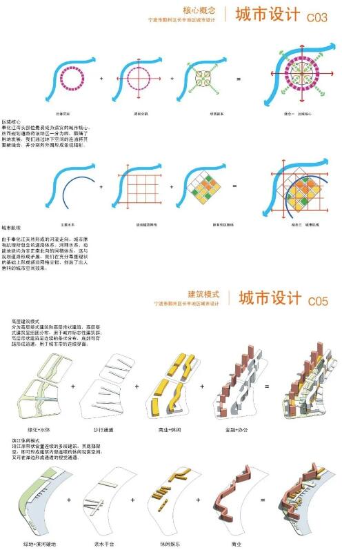 城市設(shè)計(jì)作品集分析圖