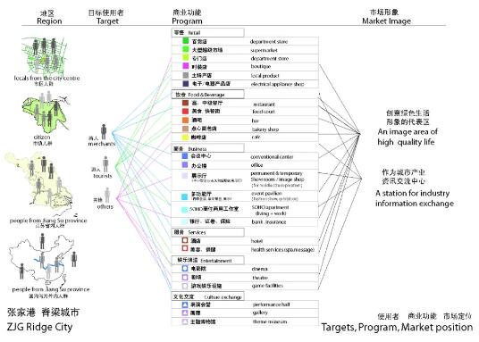 圖表法分析表達(dá)
