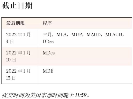 哈佛大學設(shè)計研究學院