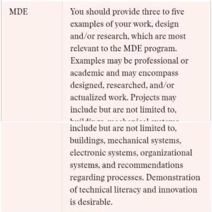 哈佛大學設(shè)計研究學院作品集要求