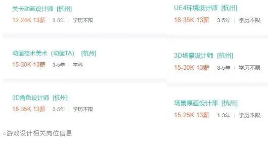 游戲設計相關崗位信息