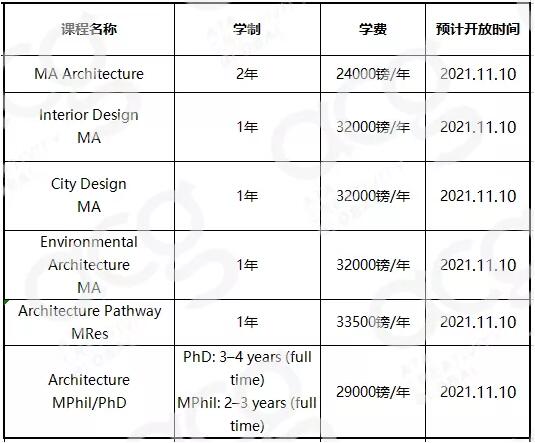 (RCA申請(qǐng))碩士MA專業(yè)兩年制變一年制