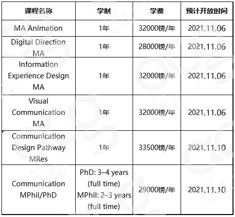 (RCA申請(qǐng))碩士MA專業(yè)兩年制變一年制