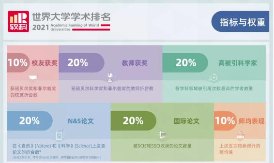 國際可比的客觀指標(biāo)和第三方數(shù)據(jù)