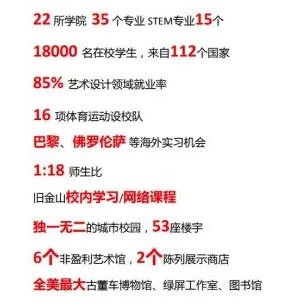 全美最大的私立藝術設計高校