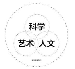 數(shù)字媒體藝術(shù)
