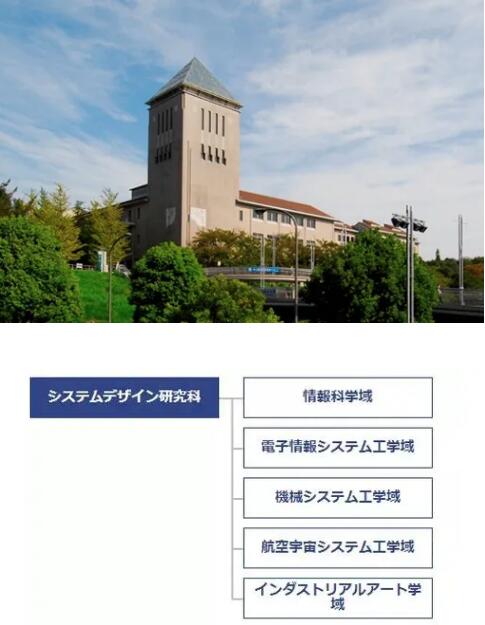 首都大學(xué)東京
