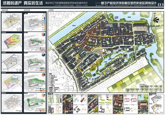 城市的規(guī)劃設(shè)計