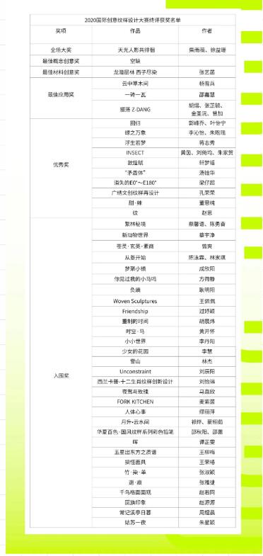 ICPDC國(guó)際創(chuàng)意圖案設(shè)計(jì)大賽決賽入圍
