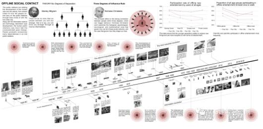 游戲建筑場景打造社交概念作品集