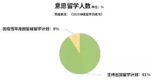《2021中國留學白皮書》