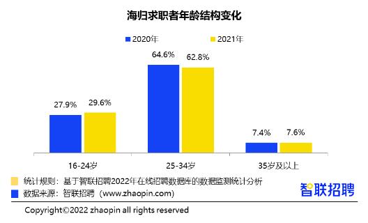 藝術留學回國就業(yè)前景怎么樣