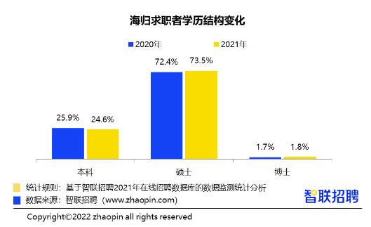 藝術留學回國就業(yè)前景怎么樣