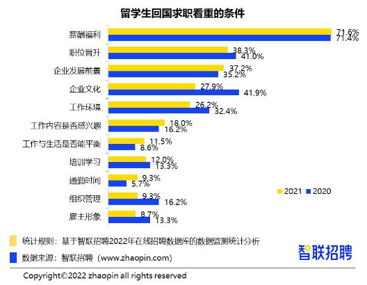藝術類留學生回國就業(yè)分析