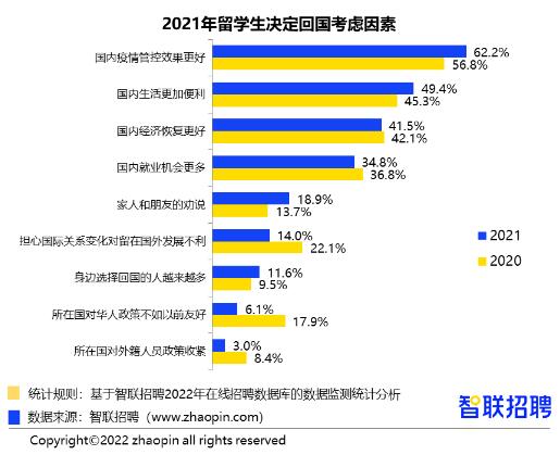 藝術類留學生回國就業(yè)分析