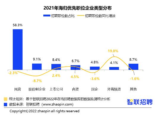 藝術類留學生回國就業(yè)分析