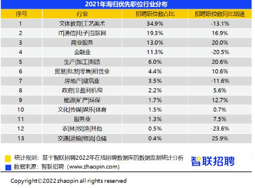 藝術類留學生回國就業(yè)分析
