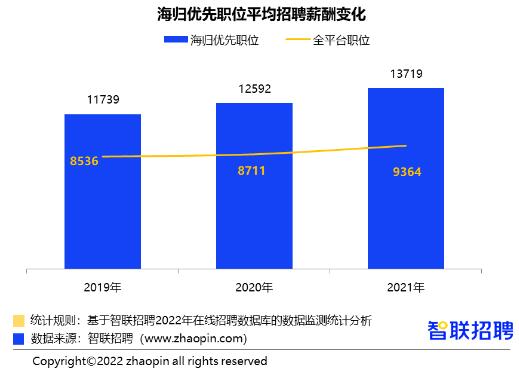 藝術留學回國就業(yè)前景怎么樣？