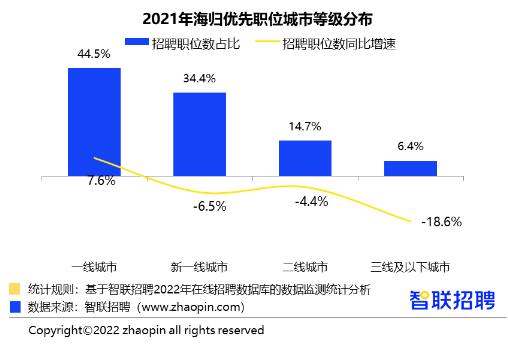 藝術留學回國就業(yè)前景怎么樣？