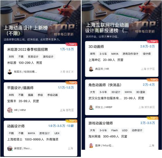 信息來自智聯(lián)招聘