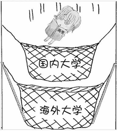 高考后如何申請(qǐng)留學(xué)