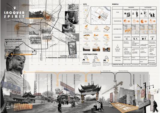 建筑學(xué)作品集成功申請UCL、哥大、賓大