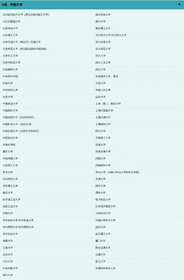 UCL公布中國(guó)大學(xué)認(rèn)可A類大學(xué)